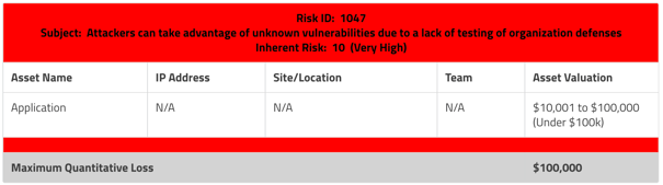 High Qualitative Risk with Low Maximum Quantitative Loss